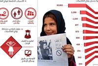 بالأرقام.. زواج القاصرات حول العالم